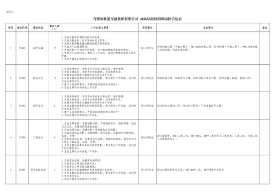 關(guān)于合肥市軌道交通集團(tuán)有限公司招聘 關(guān)于合肥市軌道交通集團(tuán)有限公司招聘