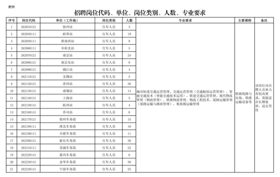 中國(guó)鐵路上海局集團(tuán)有限公司招聘 中國(guó)鐵路上海局集團(tuán)有限公司招聘