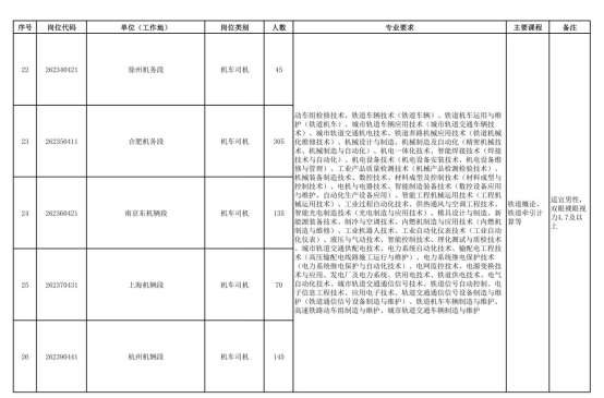 中國(guó)鐵路上海局集團(tuán)有限公司招聘 中國(guó)鐵路上海局集團(tuán)有限公司招聘