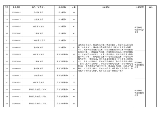 中國(guó)鐵路上海局集團(tuán)有限公司招聘 中國(guó)鐵路上海局集團(tuán)有限公司招聘