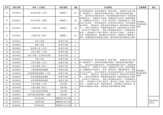 中國(guó)鐵路上海局集團(tuán)有限公司招聘 中國(guó)鐵路上海局集團(tuán)有限公司招聘