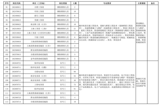 中國(guó)鐵路上海局集團(tuán)有限公司招聘 中國(guó)鐵路上海局集團(tuán)有限公司招聘