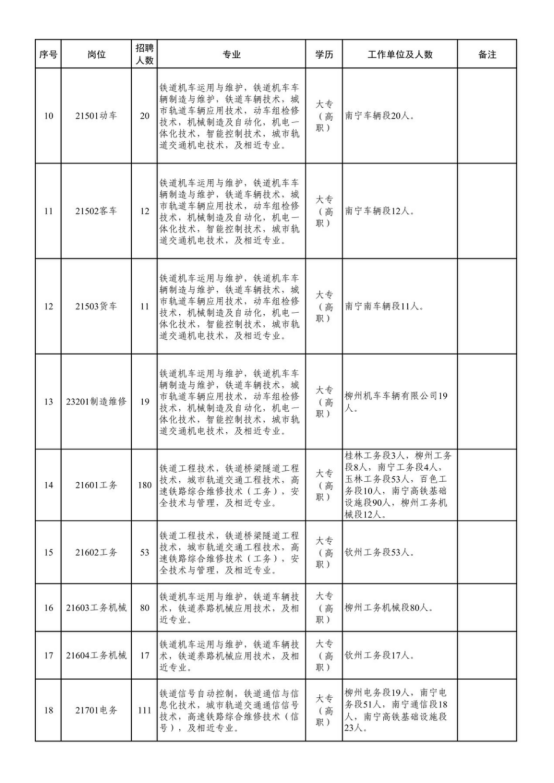 中國鐵路南寧局集團(tuán)有限公司招聘 中國鐵路南寧局集團(tuán)有限公司招聘