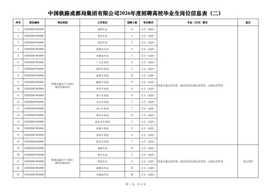 中國鐵路成都局集團(tuán)有限公司招聘 中國鐵路成都局集團(tuán)有限公司招聘