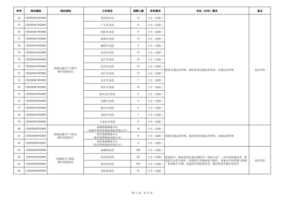 中國鐵路成都局集團(tuán)有限公司招聘 中國鐵路成都局集團(tuán)有限公司招聘