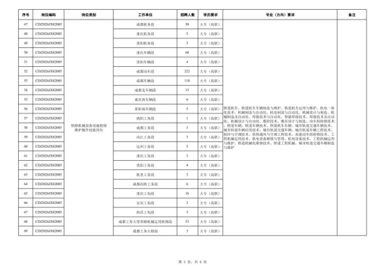 中國鐵路成都局集團(tuán)有限公司招聘 中國鐵路成都局集團(tuán)有限公司招聘