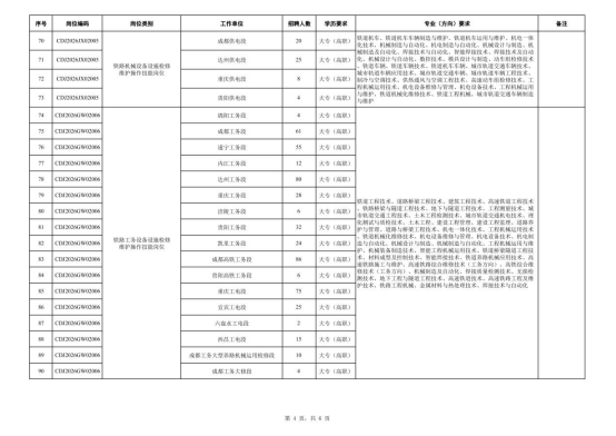 中國鐵路成都局集團(tuán)有限公司招聘 中國鐵路成都局集團(tuán)有限公司招聘