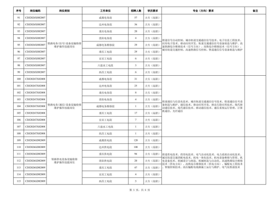 中國鐵路成都局集團(tuán)有限公司招聘 中國鐵路成都局集團(tuán)有限公司招聘