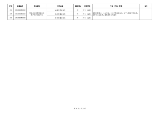 中國鐵路成都局集團(tuán)有限公司招聘 中國鐵路成都局集團(tuán)有限公司招聘