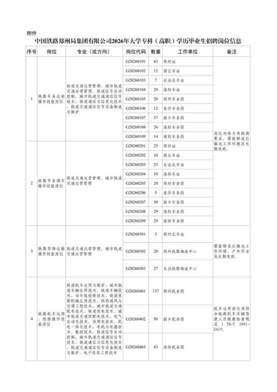 中國鐵路鄭州局集團(tuán)有限公司招聘 中國鐵路鄭州局集團(tuán)有限公司招聘
