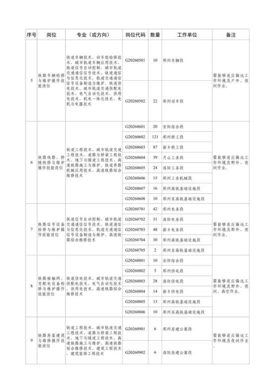 中國鐵路鄭州局集團(tuán)有限公司招聘 中國鐵路鄭州局集團(tuán)有限公司招聘