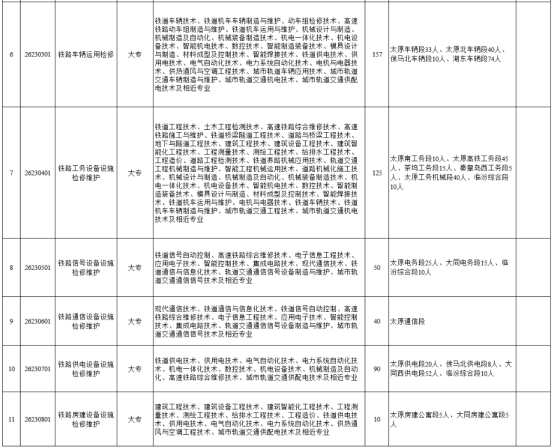 中國鐵路太原局集團有限公司招聘 中國鐵路太原局集團有限公司招聘