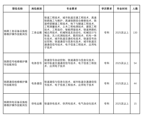 中國鐵路呼和浩特局集團(tuán)有限公司招聘 中國鐵路呼和浩特局集團(tuán)有限公司招聘