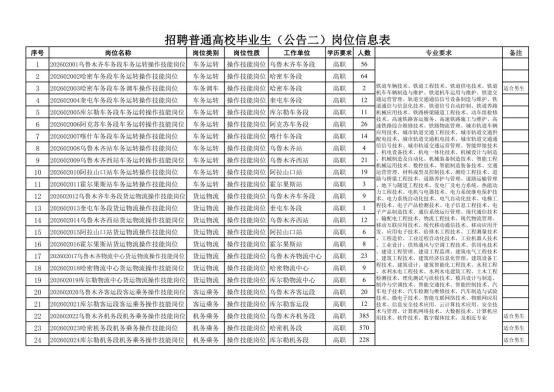 中國鐵路烏魯木齊局集團有限公司招聘 中國鐵路烏魯木齊局集團有限公司招聘