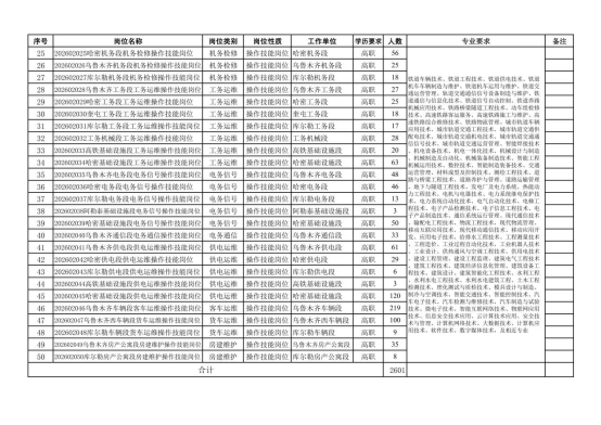 中國鐵路烏魯木齊局集團有限公司招聘 中國鐵路烏魯木齊局集團有限公司招聘