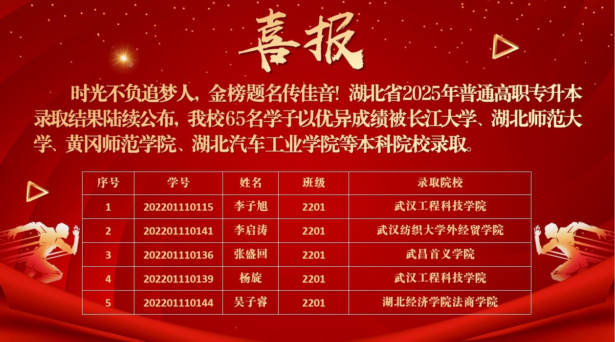 2025屆畢業(yè)生專(zhuān)升本錄取喜報(bào)！