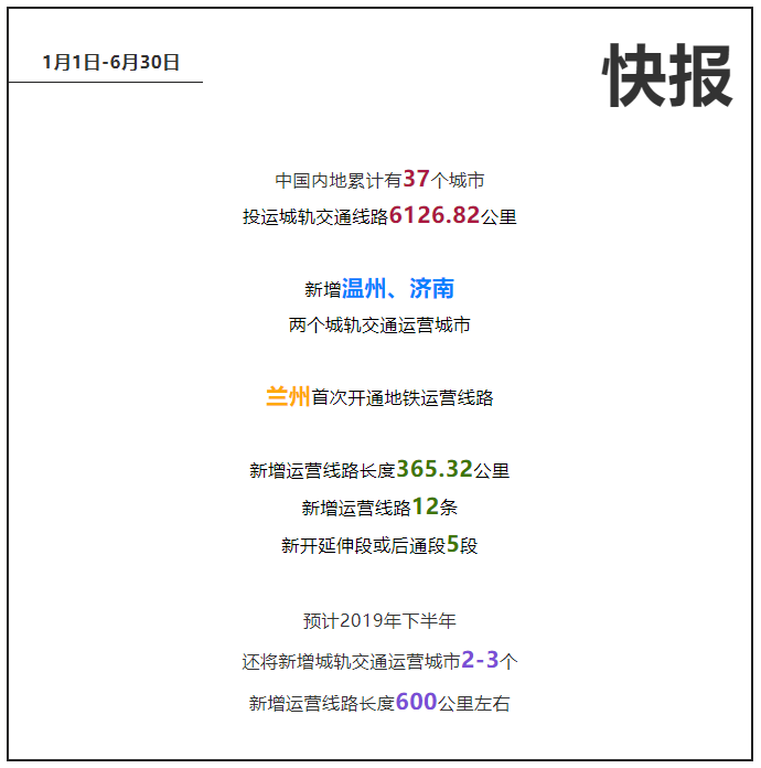 2019 年上半年中國(guó)內(nèi)地城軌交通線路概況