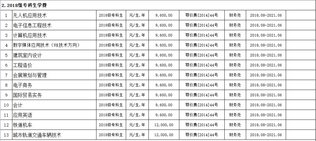 武漢科技職業(yè)學(xué)院2019年度收費(fèi)目錄清單