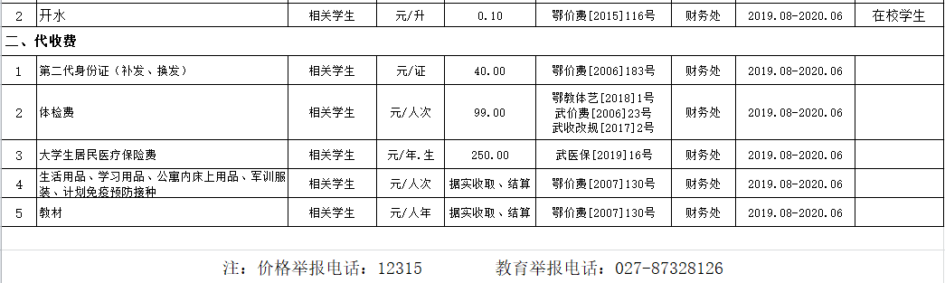 武漢科技職業(yè)學(xué)院2019年度收費(fèi)目錄清單