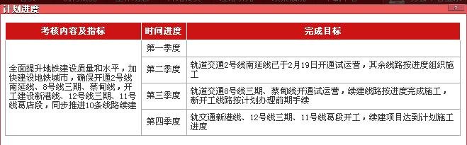 1400億!武漢地鐵四期線路全部啟動(dòng),神速 1400億!武漢地鐵四期線路全部啟動(dòng),神速