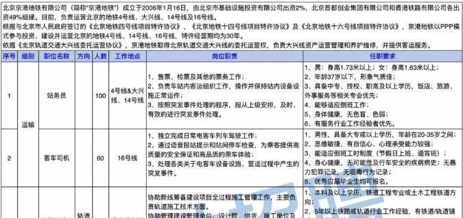 240+個(gè)就業(yè)機(jī)會(huì)，總有一款適合你！