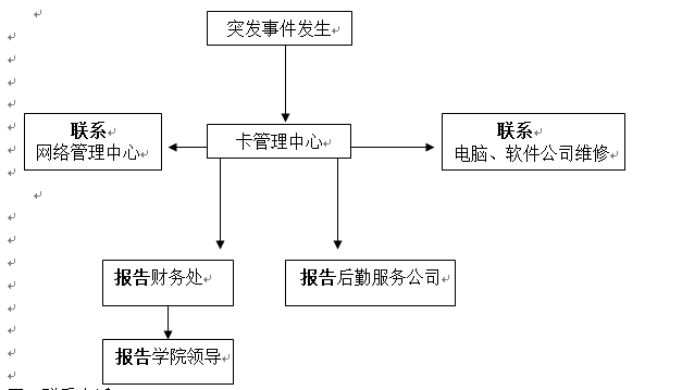 武漢科技職業(yè)學院各類突發(fā)事件應急預案及處置流程圖