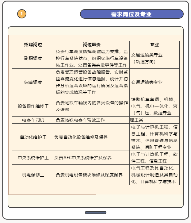 轉(zhuǎn)發(fā)|南京地鐵運(yùn)營(yíng)有限責(zé)任公司2022年度校園招聘 轉(zhuǎn)發(fā)|南京地鐵運(yùn)營(yíng)有限責(zé)任公司2022年度校園招聘