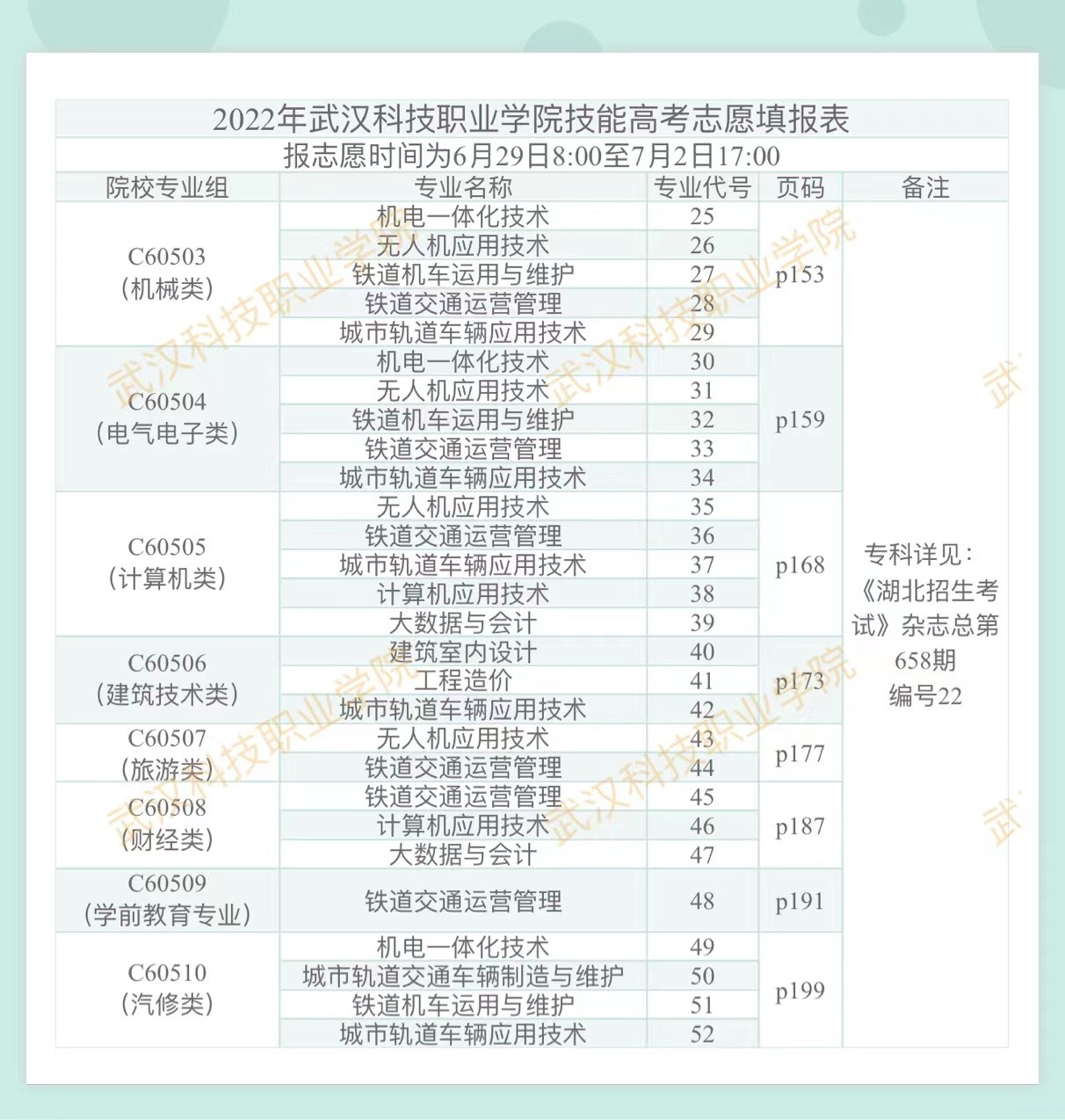 2022年武漢科技職業(yè)學(xué)院技能高考志愿填報(bào)表