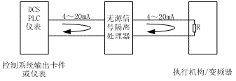 無源隔離器在控制系統(tǒng)信號(hào)輸出中的接線圖