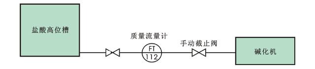質量流量計安裝示意圖