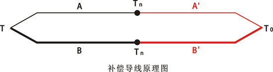 補償導(dǎo)線原理圖