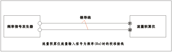 YR-GFK智能流量積算儀流量輸入為頻率（Hz）時(shí)的校準(zhǔn)接線