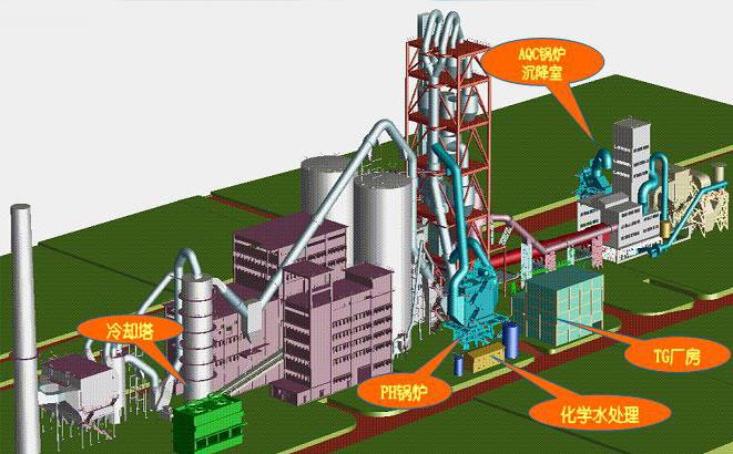 水泥余熱發電流程圖-http://m.huanghaiwang.com.cn/tech/1183.html
