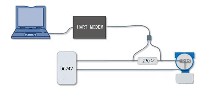 HART MODEM連線示意圖-http://m.huanghaiwang.com.cn/product/1192.html