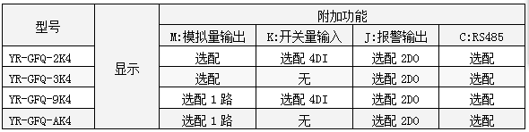 三相無功功率表功能一覽表-http://m.huanghaiwang.com.cn/product/1260.html