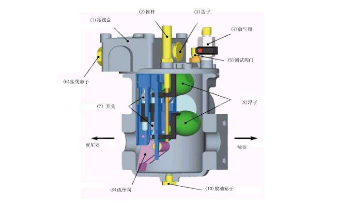 瓦斯繼電器內(nèi)部結(jié)構(gòu)示意圖-http://m.huanghaiwang.com.cn/tech/1304.html