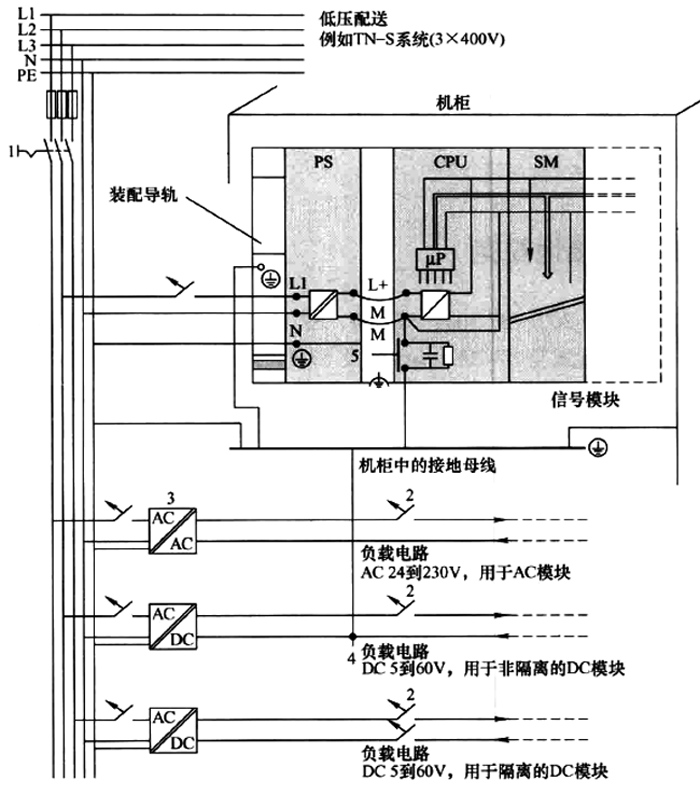 西門子PLC系統供電、接地原理圖