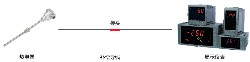 熱電偶補償導線接頭