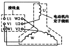 接線盒接線組與電動(dòng)機(jī)內(nèi)部繞組的連接