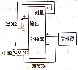 調(diào)節(jié)器靜差校準接線示意圖