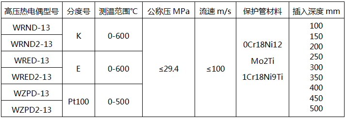 高壓熱電偶型號及技術(shù)參數(shù)-電站熱電偶