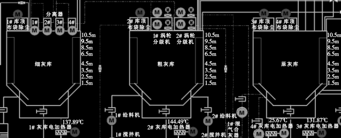 電廠灰?guī)焓褂梦镂婚_(kāi)關(guān)的DCS畫(huà)面示意圖