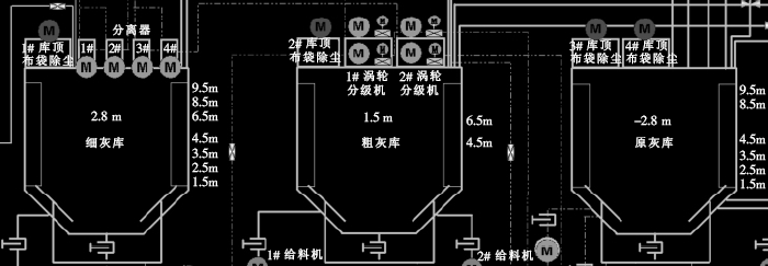 電廠灰?guī)旄挠美走_(dá)物位計(jì)后DCS畫(huà)面示意圖