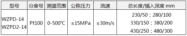 溫中壓熱電阻WZPD-14技術參數