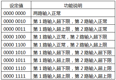 YR-GF系列儀表測量輸入狀態(tài)設定表