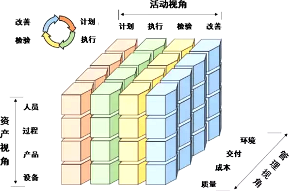 工業價值鏈參考架構的智能制造單元