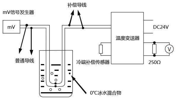實(shí)驗(yàn)室溫度變送器校準(zhǔn)連線示意圖