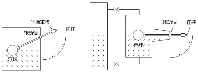 浮球液位計結(jié)構(gòu)示意圖