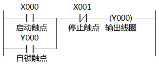 PLC采用線圈驅動指令實現(xiàn)啟動、自鎖和停止控制的梯形圖