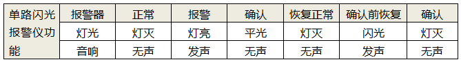 單點閃光報警儀燈光與報警狀態對照圖